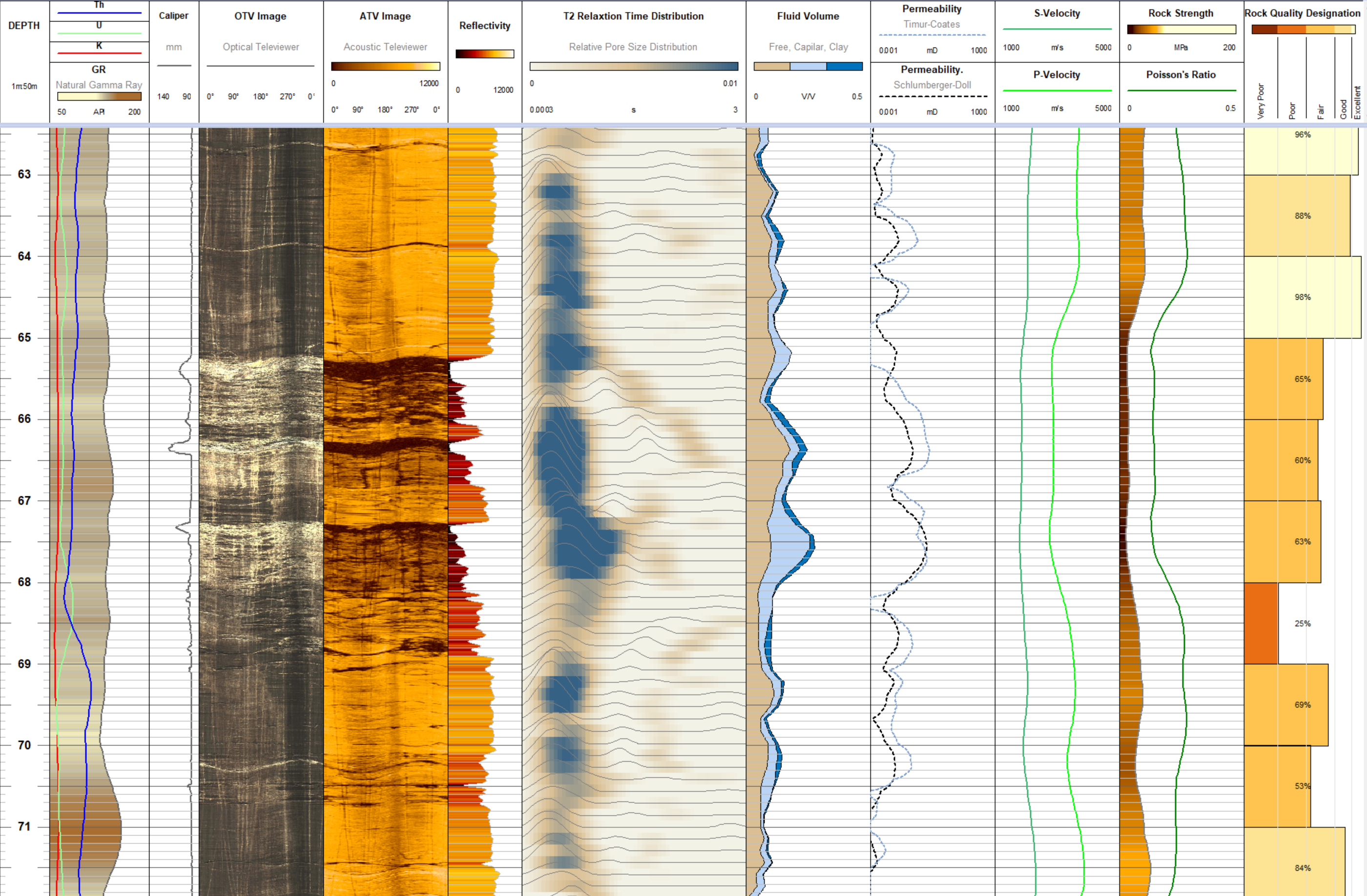 Borehole Magnetic Resonance Logging Data