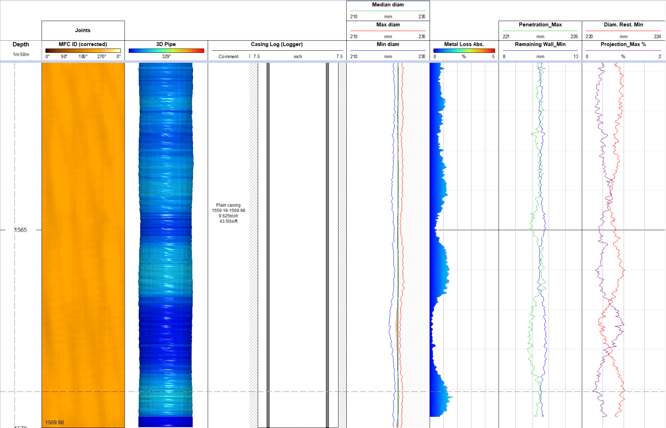 Water Bore and Casing Integrity Investigations Data