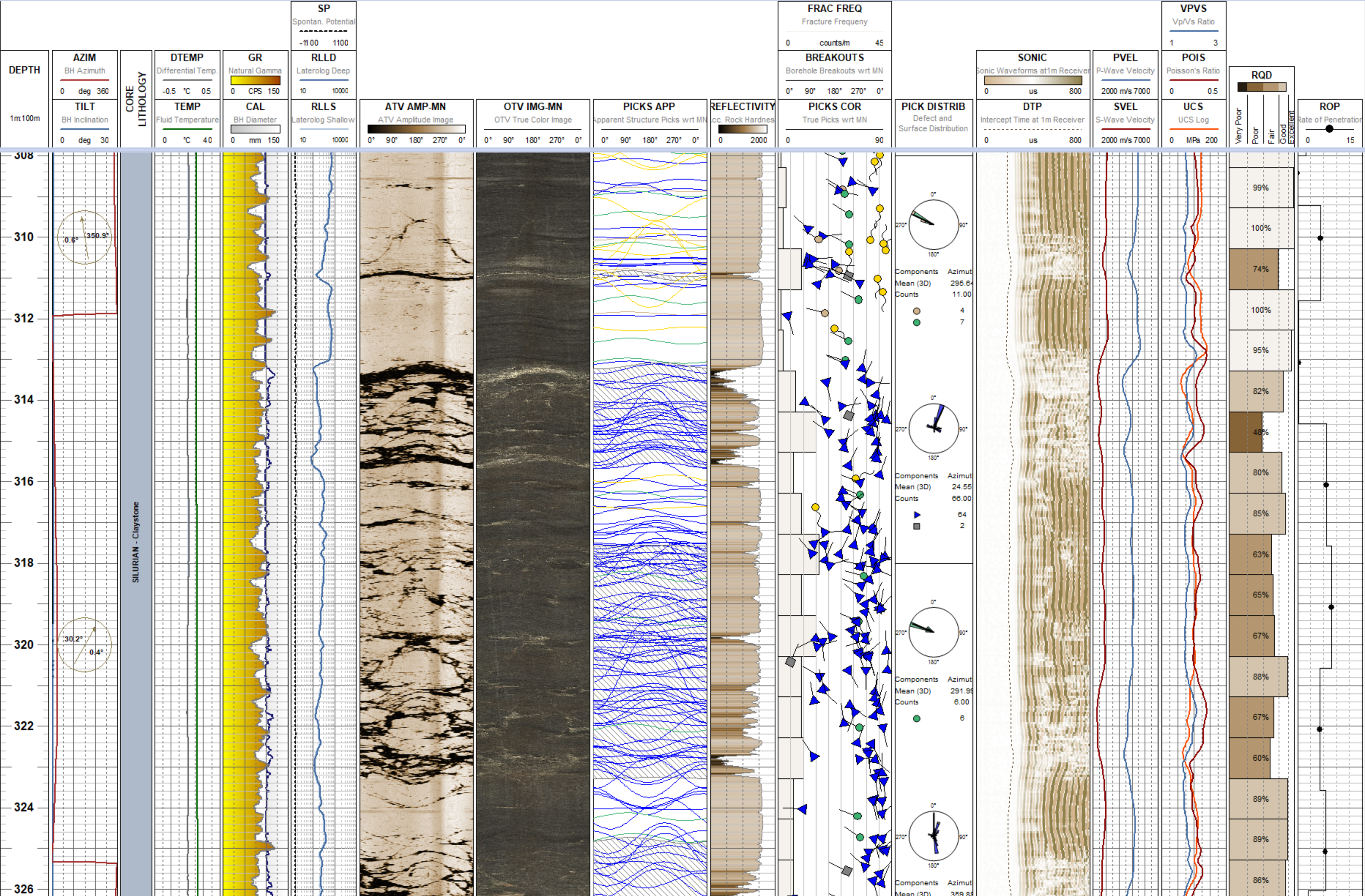 Near Horizontal Borehole Logging Projects Data