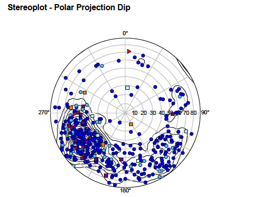 Stereonet projection plot from a 250 metre borehole