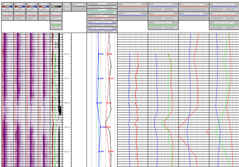 Elastic moduli data from full waveform sonic and suspension logging