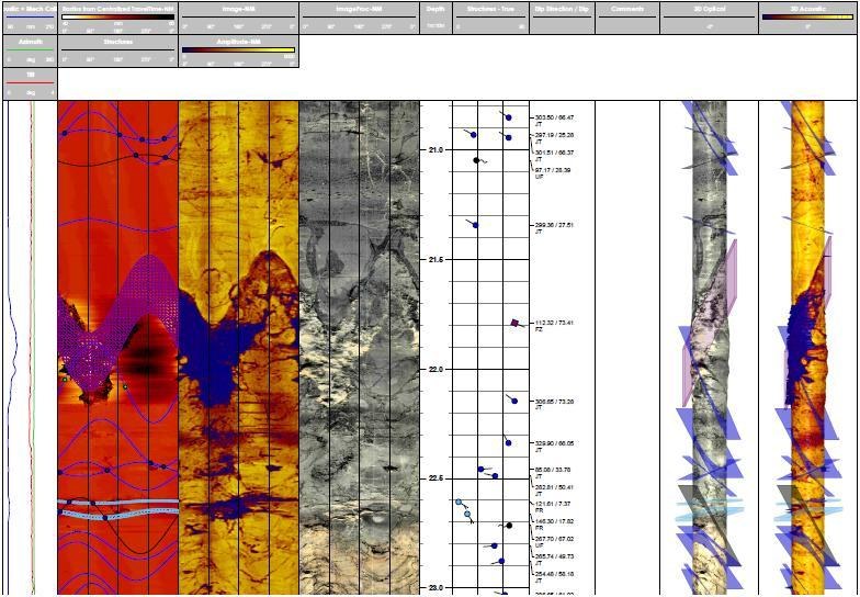 Acoustic and optical televiewer dataset from the Northland Corridor